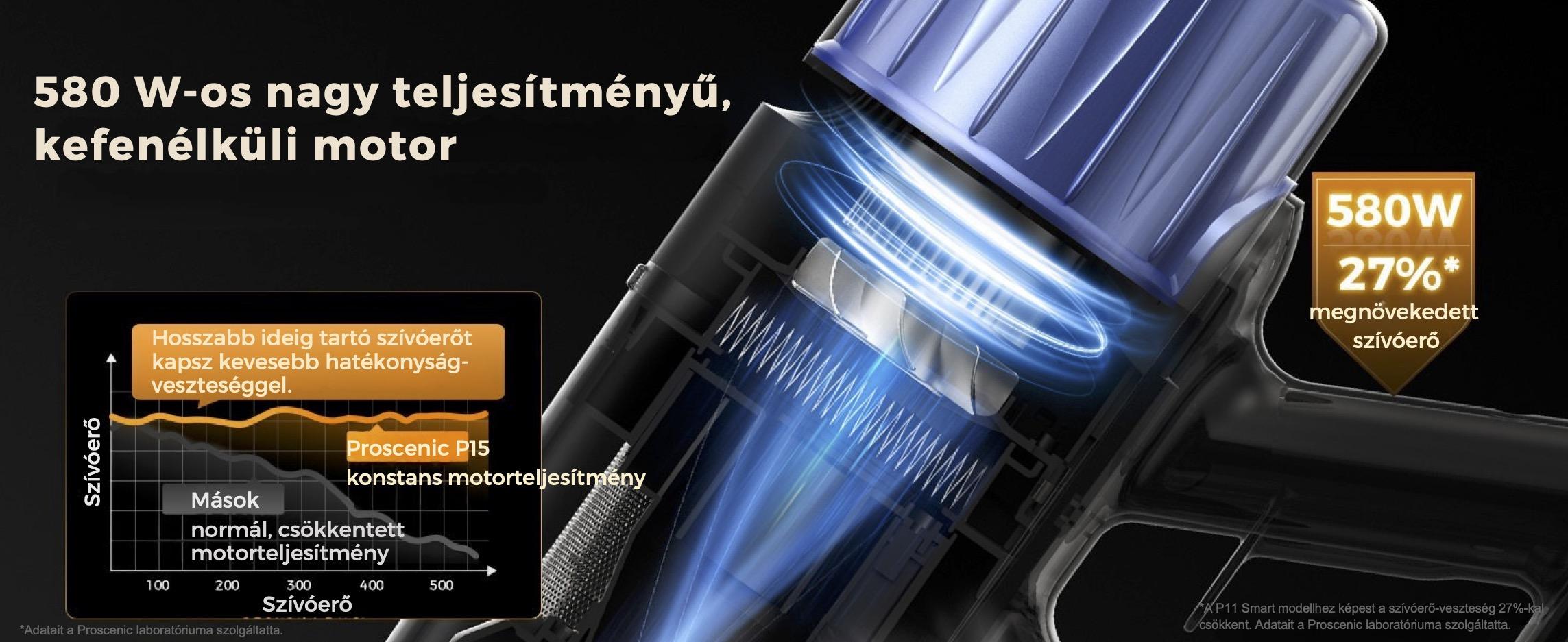 580 W-os motor